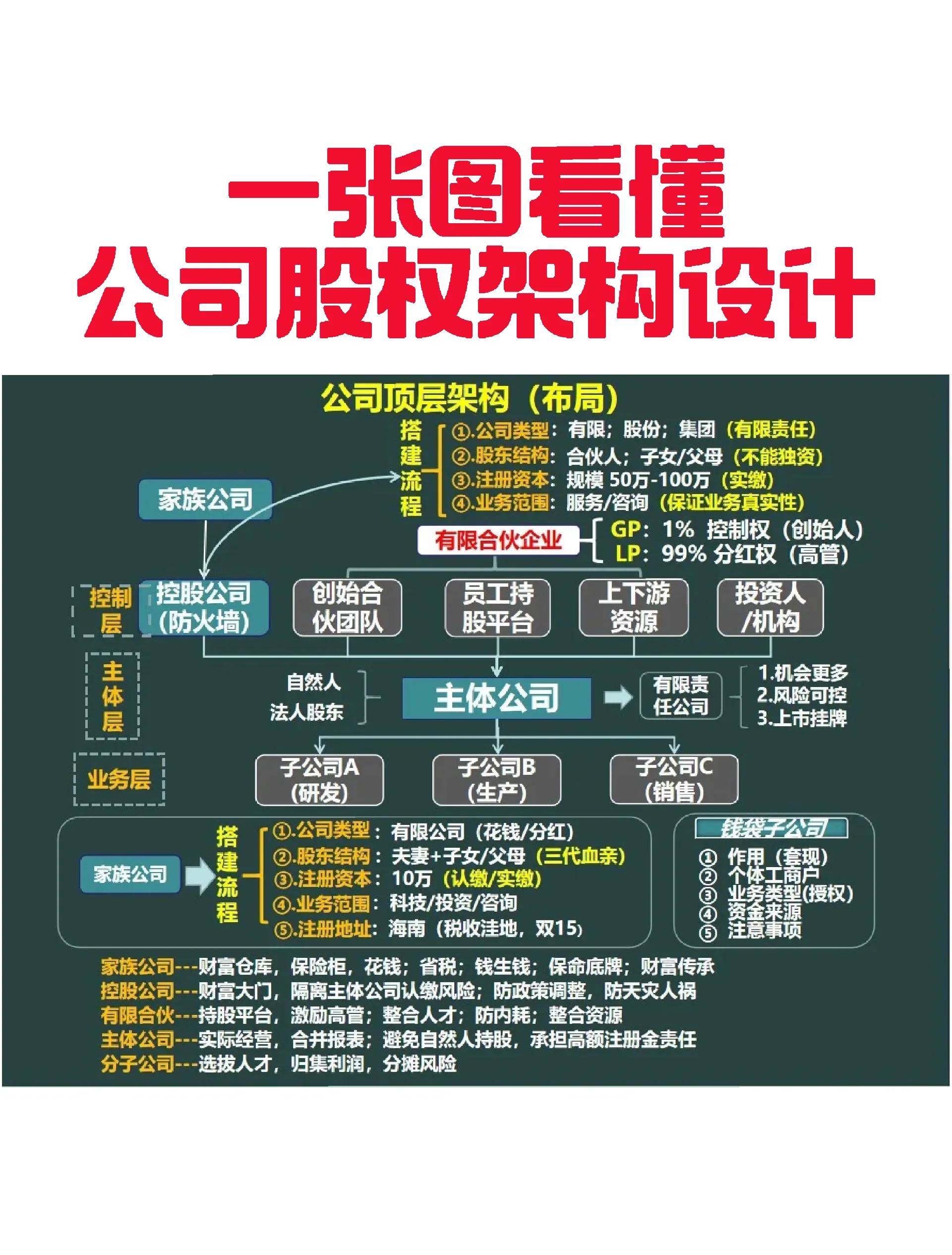 嘉峪关市VIE架构企业上市规划(vie架构香港上市的优点)