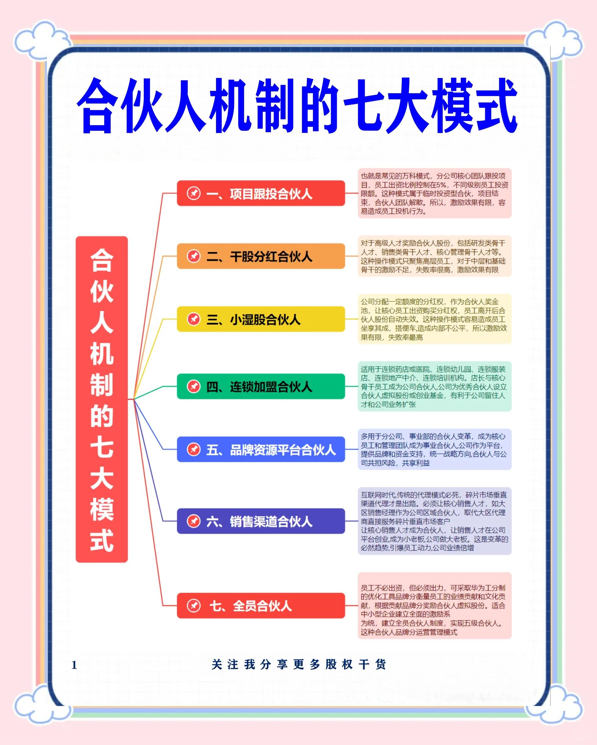 嘉峪关市数字化供应链合伙人机制(数字化供应链合伙人机制有哪些)