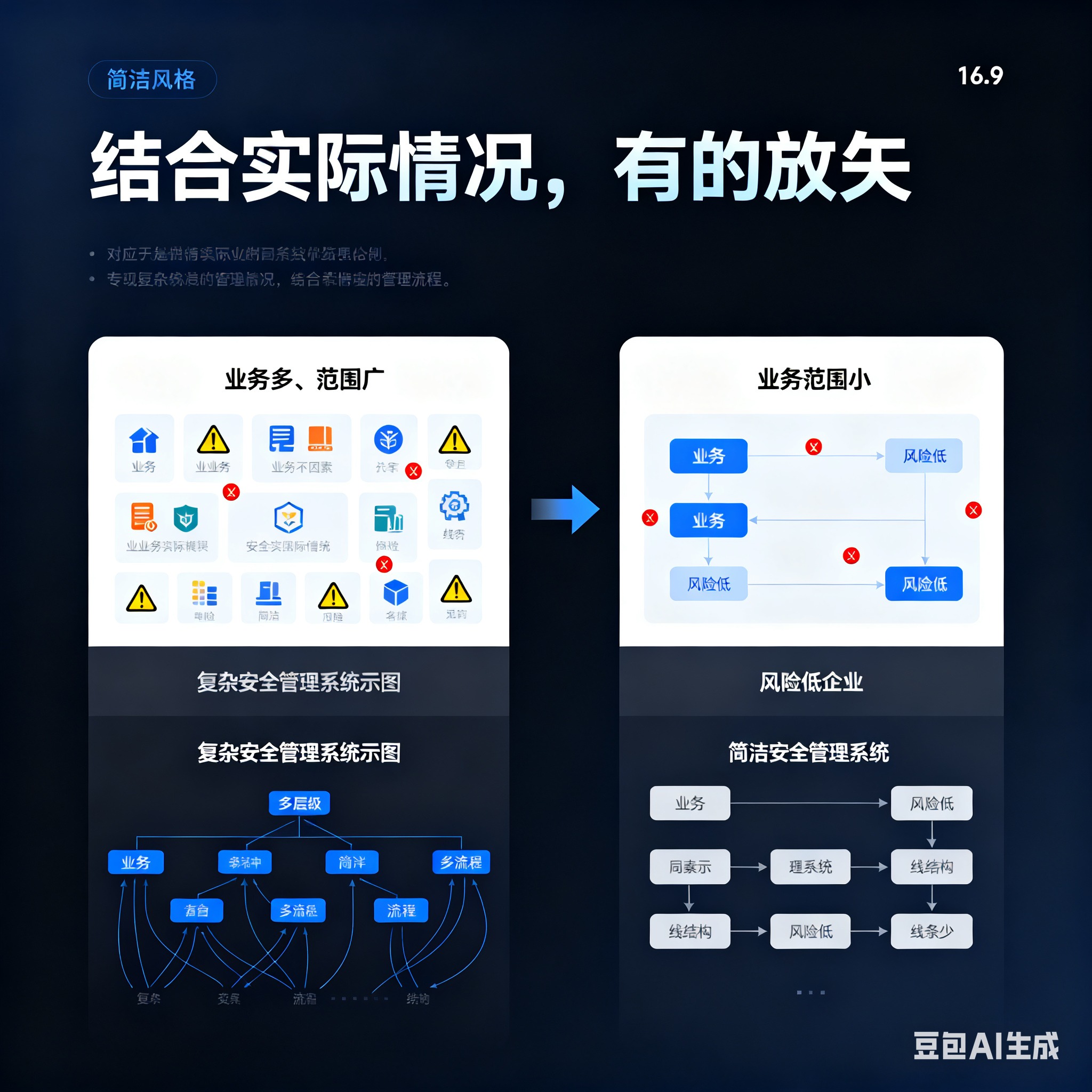 嘉峪关市整合风险如何解决(整合风险是什么意思)
