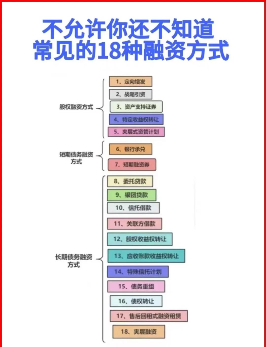 嘉峪关市战略融资成本控制(战略融资意味着什么)