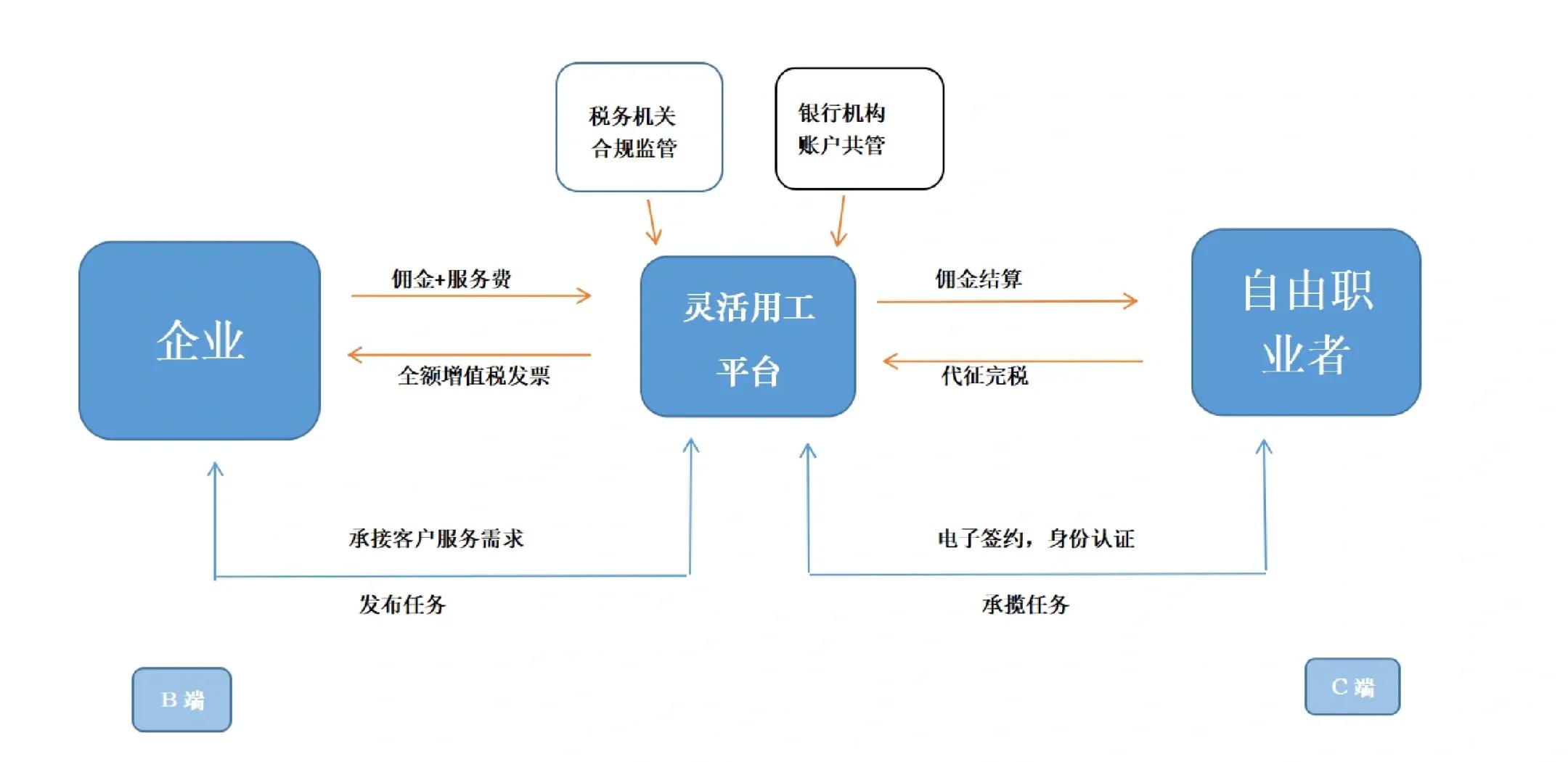嘉峪关市灵活合伙人机制(合伙人机制的五大优势)