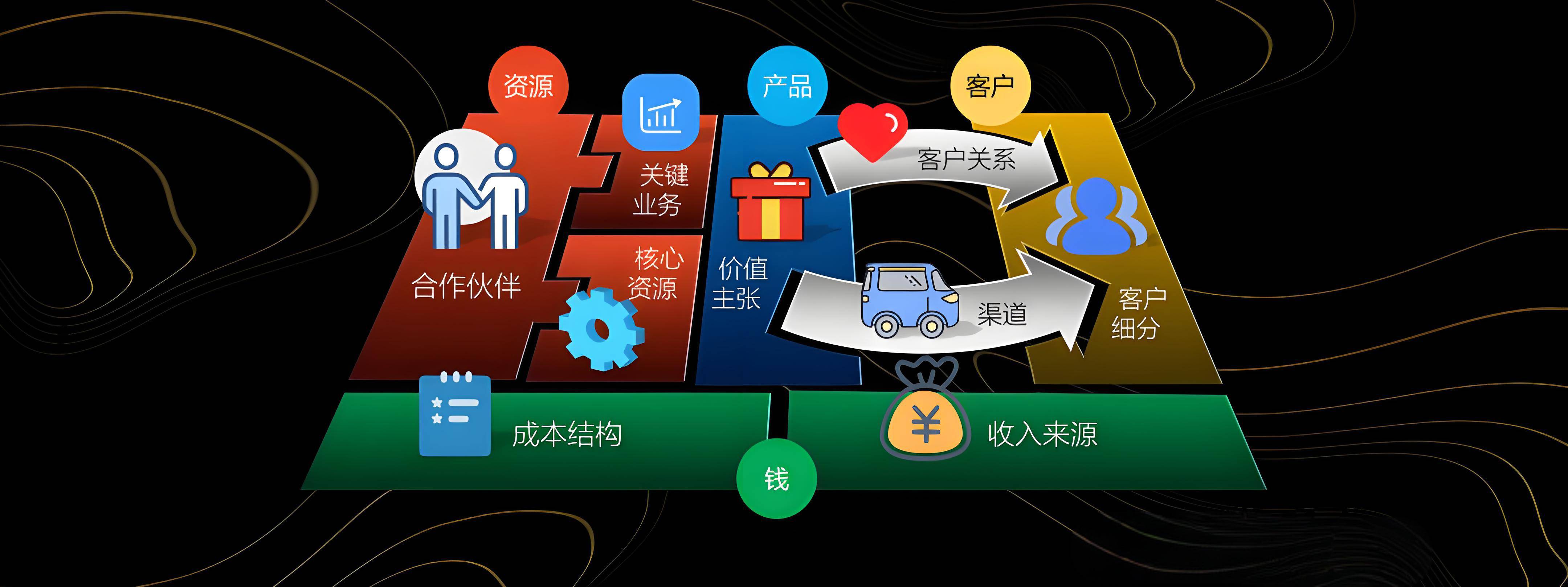 嘉峪关市烟台专业商业模式升级(烟台模式投资50300)