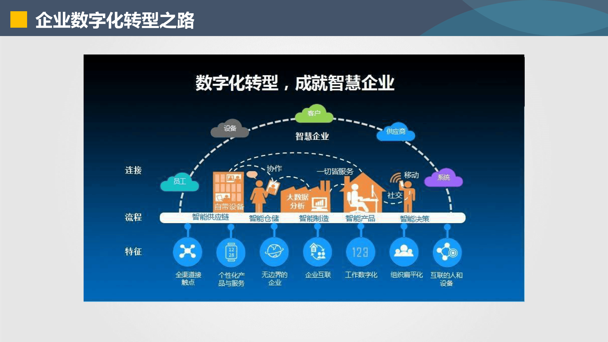 嘉峪关市器械企业数字化转型(器械企业数字化转型建议)