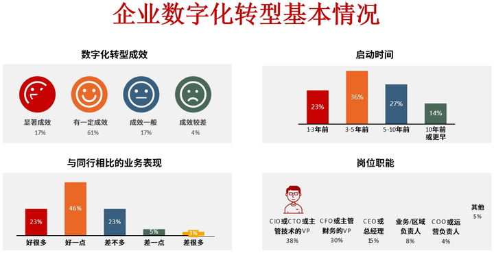 嘉峪关市昆明企业数字化转型(昆明数字经济发展规划)