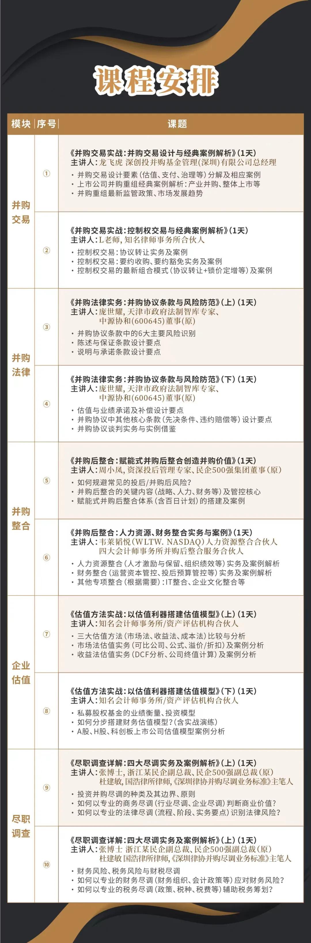 嘉峪关市实战型并购重组机构(实战型并购重组机构有哪些)