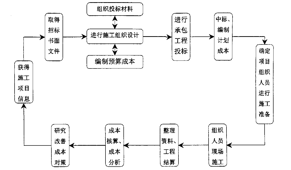 嘉峪关市全方位成本控制机构(全方位成本管理的优点)