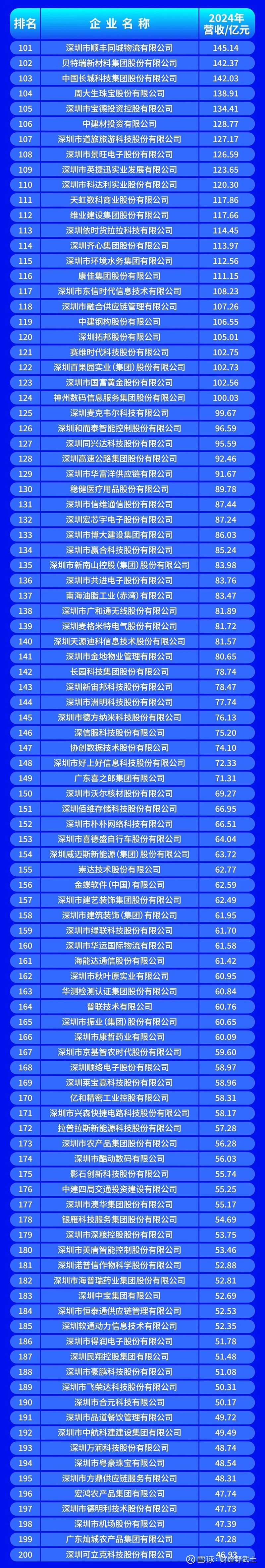 嘉峪关市深圳企业价值评估(深圳企业价值评估公司排名)