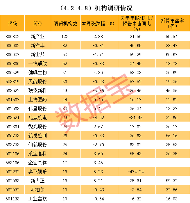 嘉峪关市业绩变脸成功案例(业绩变脸成功案例怎么写)