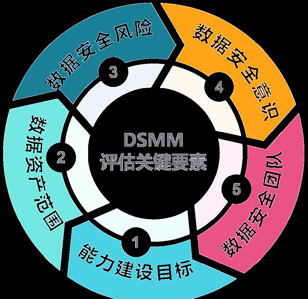 嘉峪关市价值驱动价值评估(价值驱动型商业模式)