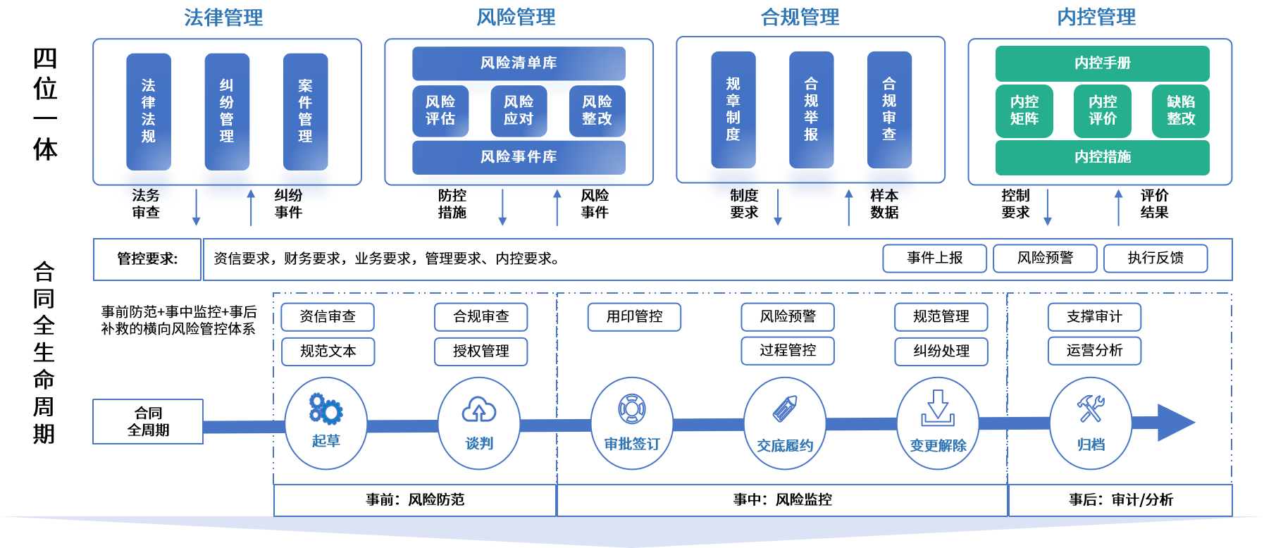 嘉峪关市零风险纺织内控体系(零风险纺织内控体系是什么)