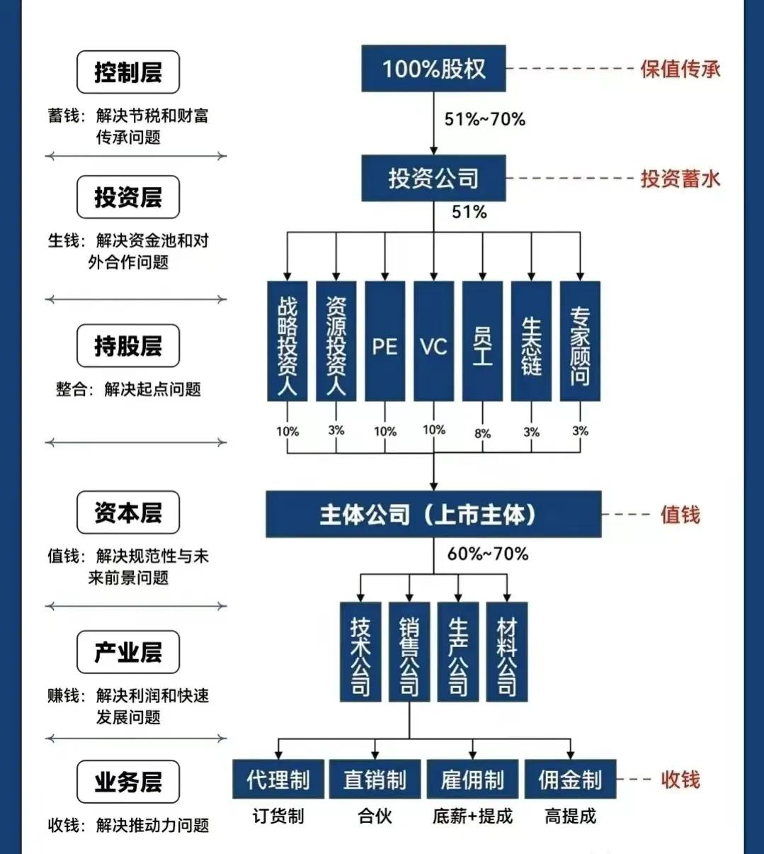 嘉峪关市化工股权架构设计(化工股权架构设计方案)