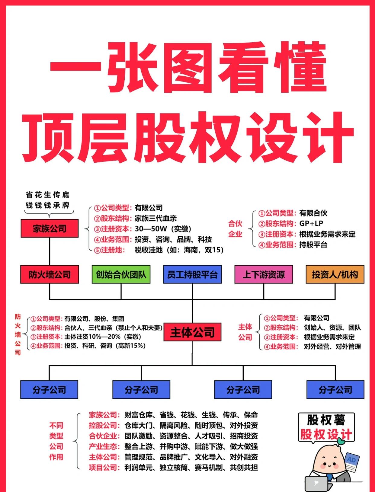 嘉峪关市高回报股权架构设计(高回报投资与理财指南)
