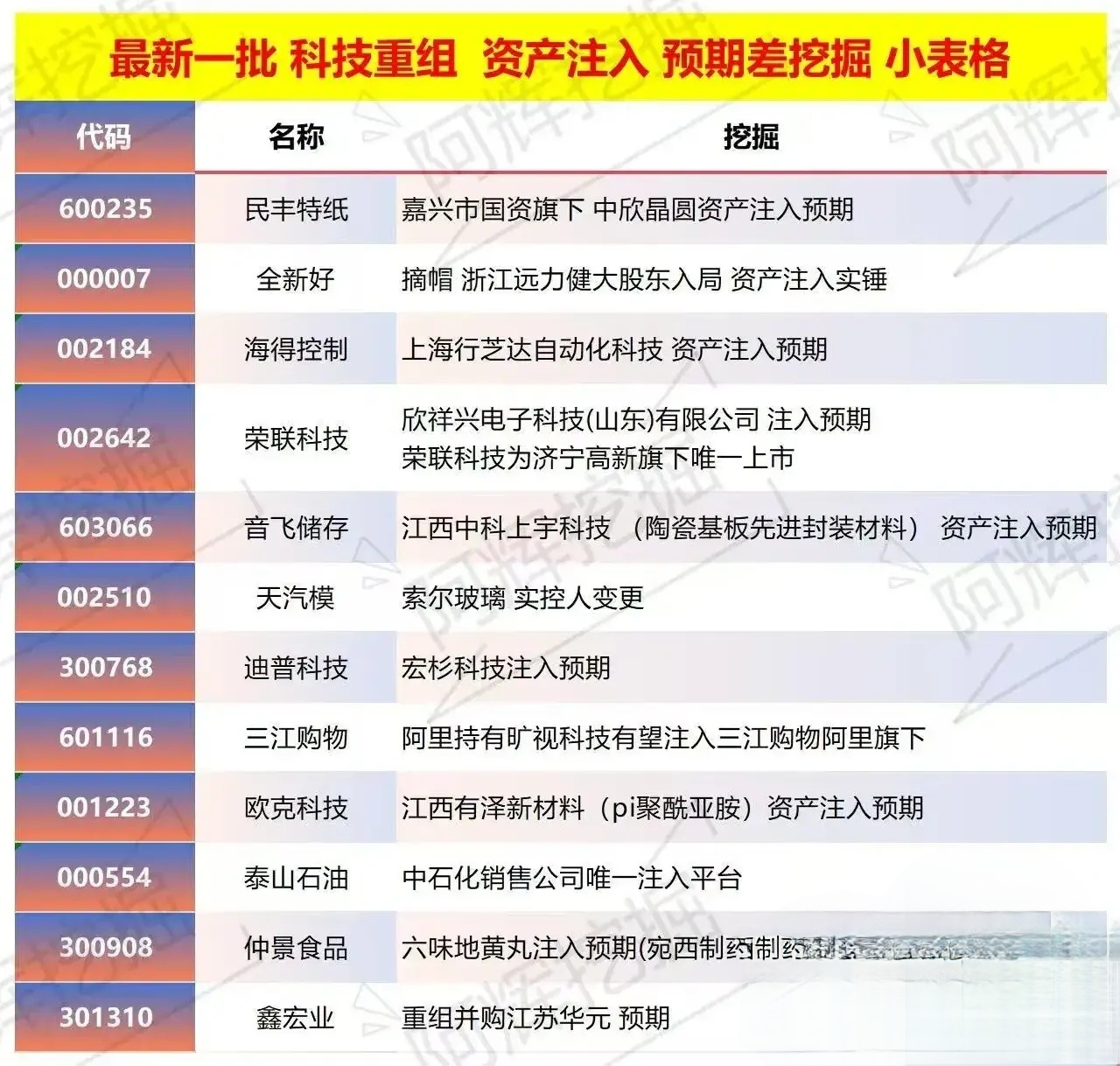 嘉峪关市专业股权重组(股权重组的目的)