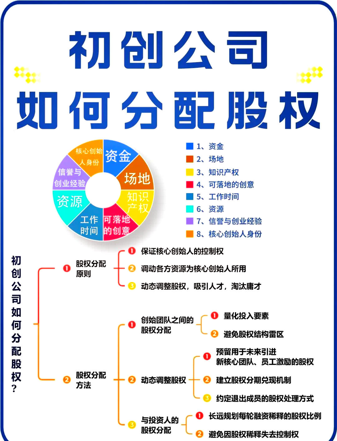 嘉峪关市软件股权激励(股权激励系统八大步骤)