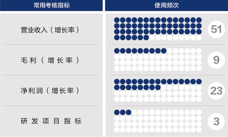嘉峪关市深度医疗股权设计(深度医疗股权设计分析)