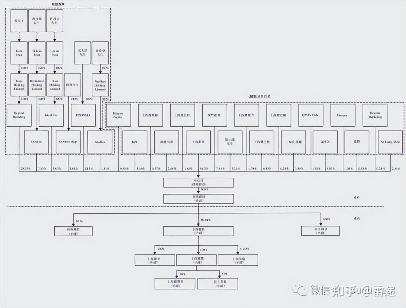 嘉峪关市投票权安排财务优化(投票权类型是什么意思)