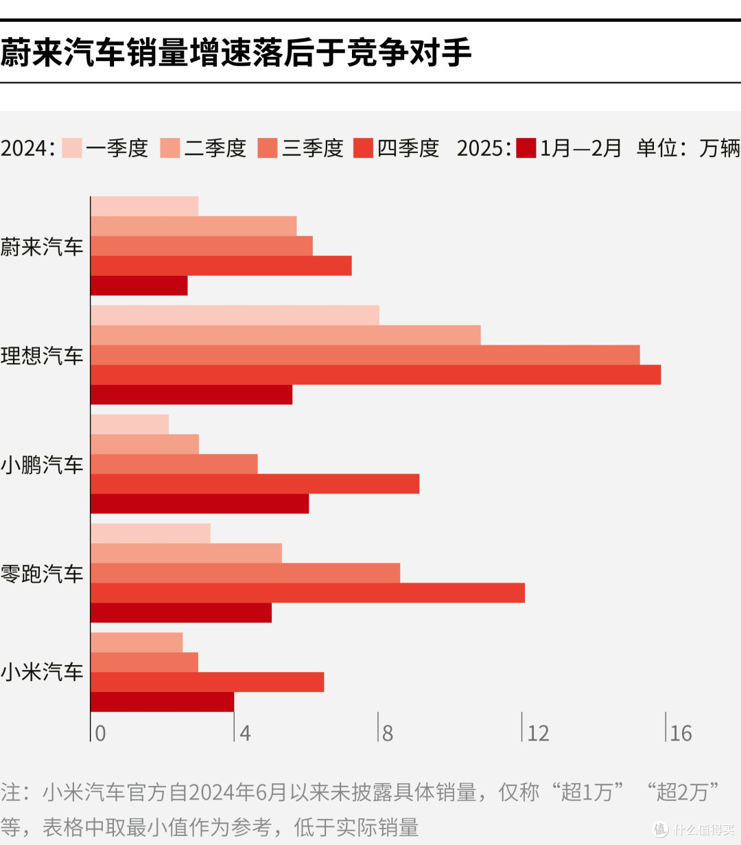 嘉峪关市领先汽车竞争分析(领先汽车竞争分析图)