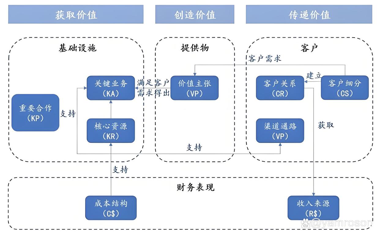 嘉峪关市游戏企业商业模式升级(游戏行业的商业模式有哪些)